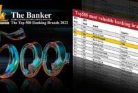 پاسارگاد، تنها بانک ایرانی در فهرست 500 برند بانکی برتر 2022