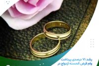 رشد ۷۱ درصدی پرداخت وام قرض الحسنه ازدواج در موسسه اعتباری ملل