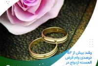 رشد بیش از ۵۲ درصدی وام قرض الحسنه ازدواج در موسسه اعتباری ملل