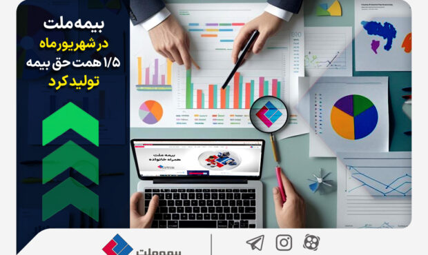 بیمه ملت در شهریورماه ۱.۵ همت حق بیمه تولید کرد