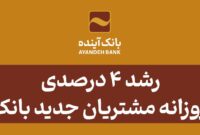 رشد 4 درصدی جذب روزانه مشتریان جدید بانک آینده