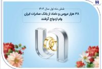 38 هزار عروس و داماد از بانک صادرات ایران وام ازدواج گرفتند