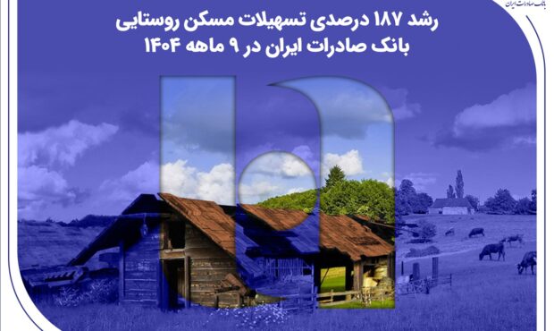 رشد ۱۸۷ درصدی تسهیلات مسکن روستایی بانک صادرات ایران در ۹ ماهه ۱۴۰۴ رشد ۱۸۷ درصدی تسهیلات مسکن روستایی بانک صادرات ایران در ۹ ماهه ۱۴۰۴