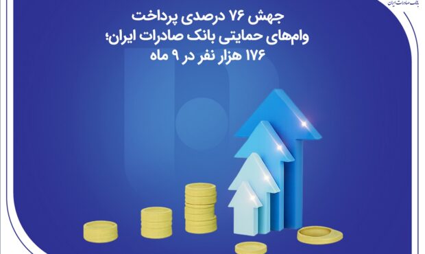 جهش ۷۶ درصدی پرداخت وام‌های حمایتی بانک صادرات ایران؛ ۱۷۶ هزار نفر در ۹ ماه