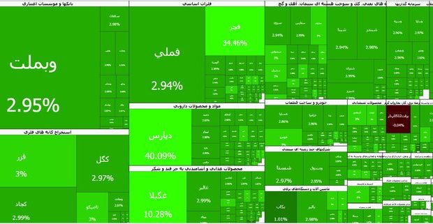 تابلوی تمام سبز بورس تابلوی تمام سبز بورس