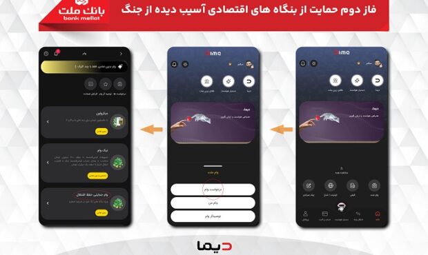 آغاز فاز دوم حمایت بانك ملت از بنگاه های اقتصادی آسیب دیده از جنگ با پرداخت غیرحضوری تسهیلات از طریق اپلیكیشن دیما