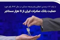 حمایت بانک صادرات ایران از 11 هزار مستاجر