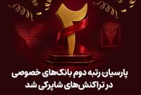 پارسیان رتبه دوم بانک های خصوصی در تراکنش های شاپرکی شد