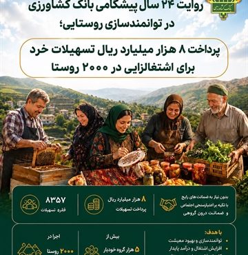 پرداخت 8 هزار میلیارد ریال تسهیلات خرد برای اشتغالزایی در 2000 روستا پرداخت 8 هزار میلیارد ریال تسهیلات خرد برای اشتغالزایی در 2000 روستا