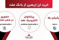 فعالیت شعب منتخب و كشیك بانك ملت برای فروش ارز اربعین در روز جمعه 9 مرداد 1405