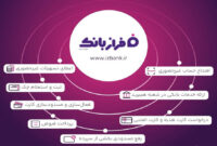 ️خدمات غیرحضوری بانک ایران زمین؛ از افتتاح حساب تا سفارش کارت هدیه